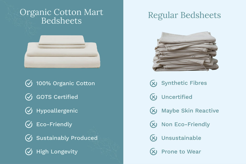 Organic Sateen Sheet Set – 100% GOTS Certified Cotton | Dorm Ready
